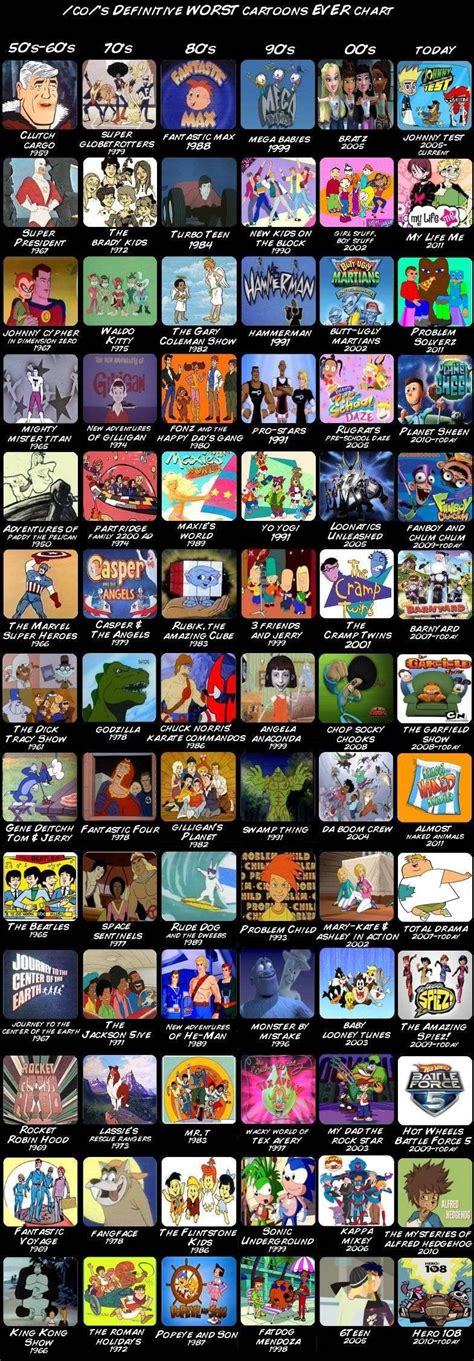 /co/'s list of the worst cartoons ever made, sorted by decade. Brings ...