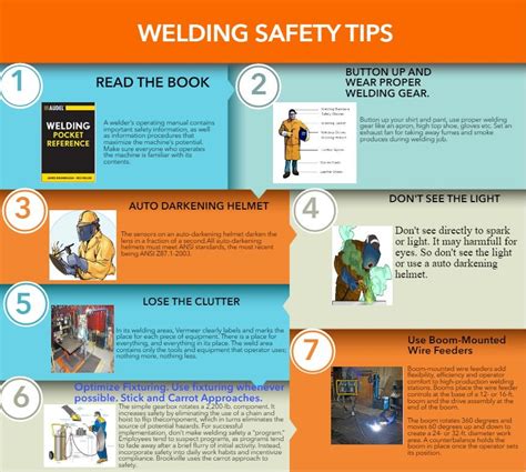 Welding Safety Tips. : r/Infographics