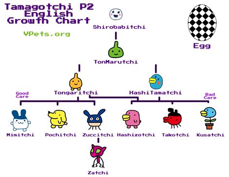 P2 Guide - VPets.org