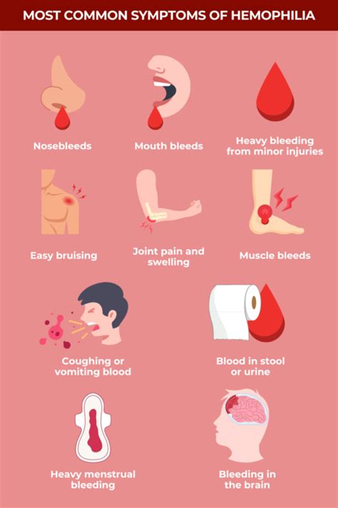 Hemophilia symptoms: Early signs and complications | Hemophilia News Today