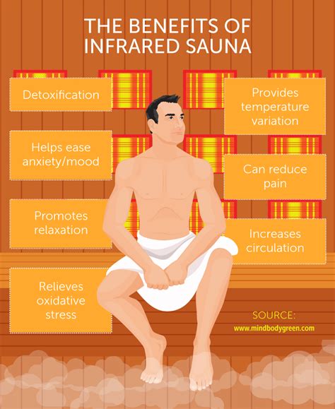 The Pros of Infrared Saunas | Fix.com