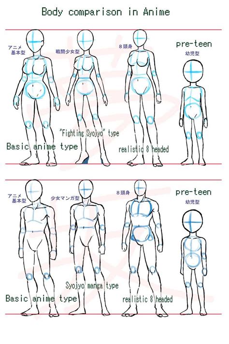 Anime body style comparison by Yumezaka on DeviantArt Body Sketches ...