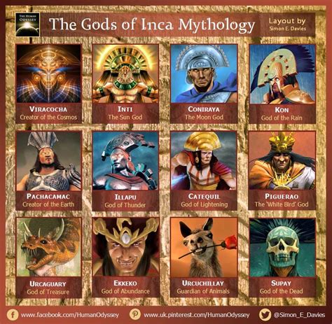 The Gods of Inca Mythology. The majority of the world’s religions… | by ...