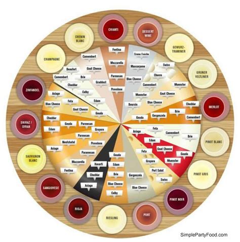 WINE AND CHEESE PAIRING CHART - Simple Party Food