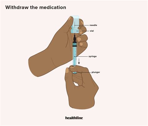 Intramuscular Injection: Definition and Patient Education