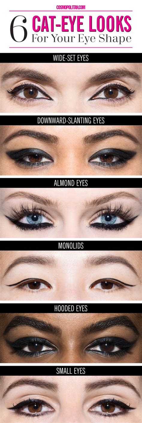 Types Of Cat Eye Shapes