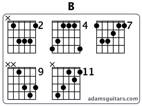 B Guitar Chords from adamsguitars.com