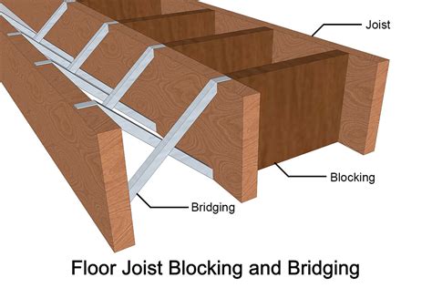 Metal Floor Joist Cross Bridging - Carpet Vidalondon