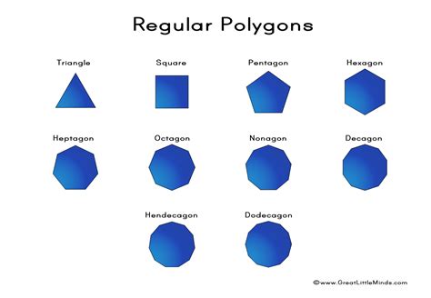 polygon | Regular Polygons | Regular polygon, Polygon, Plane figures