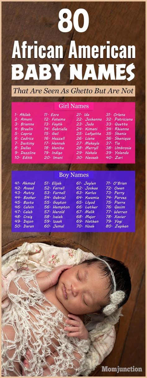 80 Popular African American Baby Names With Meanings | African american baby names, African baby ...