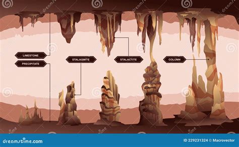 Stalactites And Stalagmites In A Cave. A Mnemonic Way To Remember The Difference Between ...