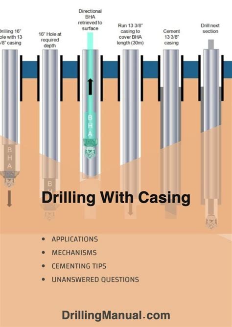 Drilling With Casing | How, Why & Cementing Tips - Drilling Manual in ...