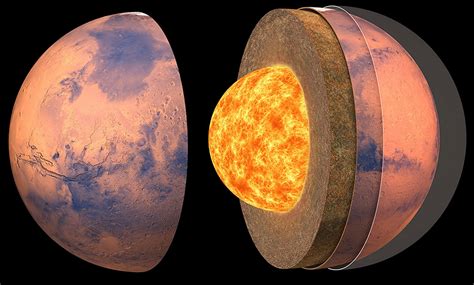 NASA’s InSight Lander Provides New Information about Crust, Mantle and Core of Mars | Sci.News