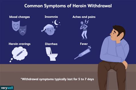 Heroin Withdrawal: Symptoms, Timeline, & Treatment