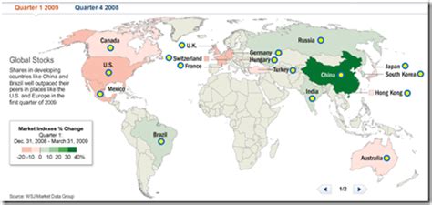 Stock Market Heat Map - Chart Porn