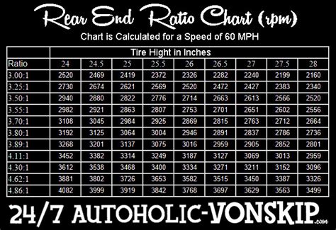 Buy Rock Climbing Gear: Ford Rear End Gear Ratio Chart