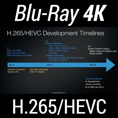 Blu-Ray_4K | 4K Shooters