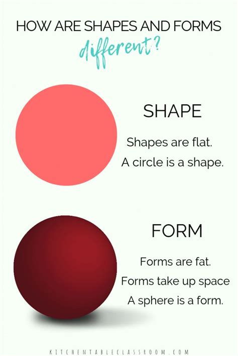 Shape and Form- A free Digital Mini Drawing Course - The Kitchen Table Classroom | Shape and ...