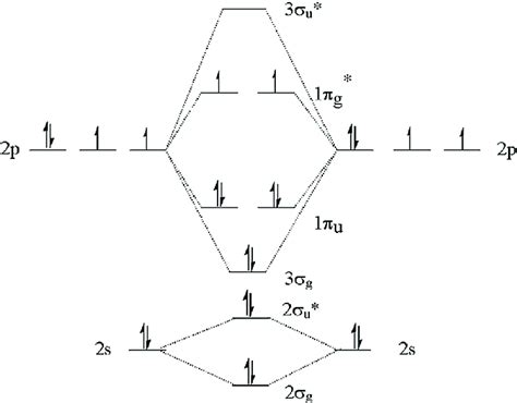 13 Molecular orbital diagram of oxygen molecule. Reproduced from Ref ...