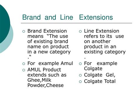 Types Of Brand Extension