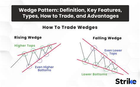 Wedge Pattern: Definition, Key Features, Types, How to Trade