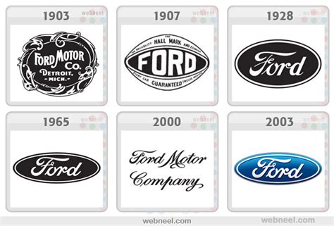 Ford Logo Evolution History 11