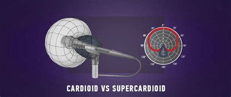 Cardioid vs Supercardioid