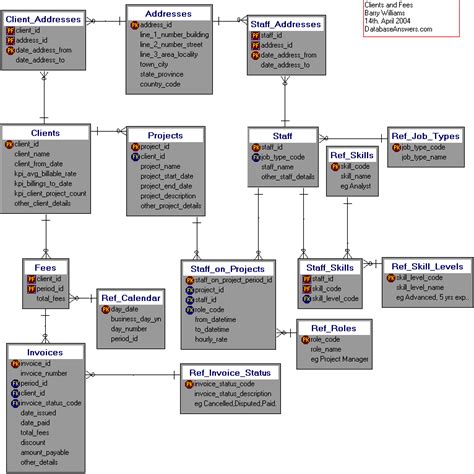 Database design - kizanovo