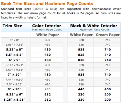 dimensions - What image size should I use to design book cover? - Graphic Design Stack Exchange