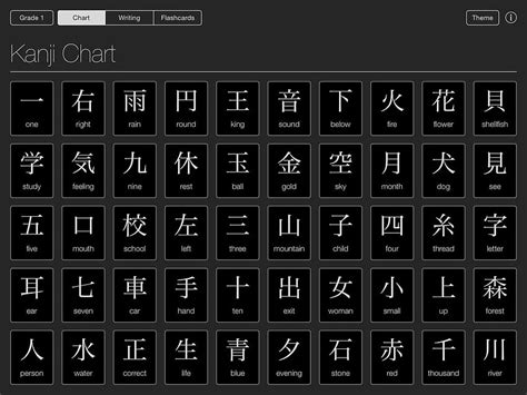 Japanese Alphabet Kanji Chart