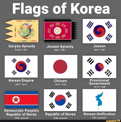 Flags of Korea I "Ny Goryeo dynasty Joseon dynasty Joseon Extant 1392 1882-1907 1893-1897 ...