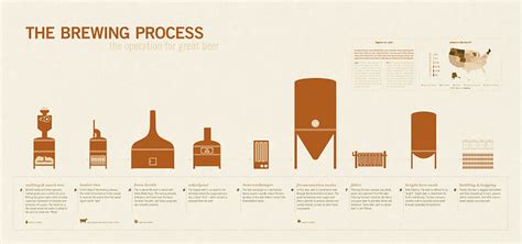 The Brewing Process: The Operation For Great Beer - Brookston Beer Bulletin