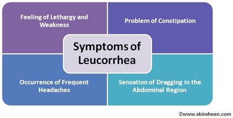 DEDICATED TO ALL WOMEN OF THE WORLD: LEUCORRHOEA