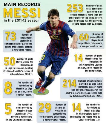 MESSI FACTS: 7 Reasons to Hail Lionel Messi as the Best Ever.