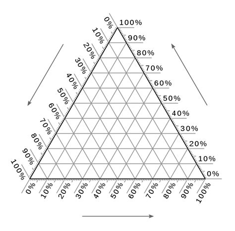 How to use a ternary plot – Geology is the Way