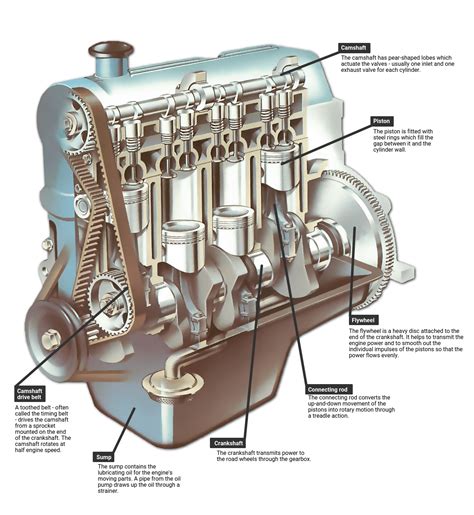 How To Build A Car Engine Diagram