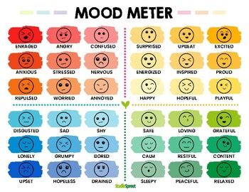 Mood Meter with Emojis & Words by Studio Sprout Kids Art | TPT