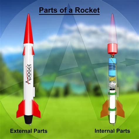 Parts Of A Rocket Ship