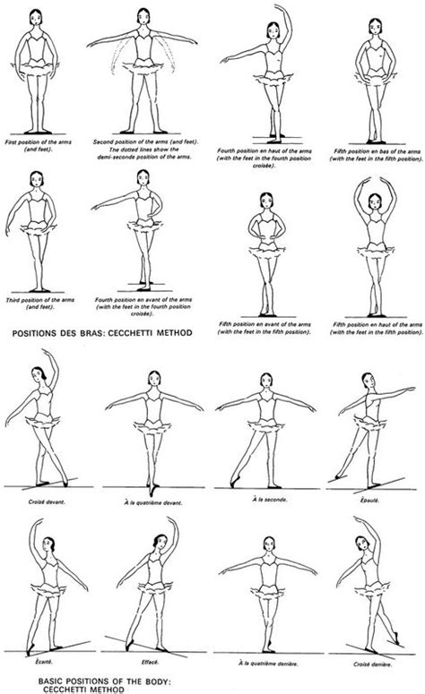 Ballet Dance Moves Names