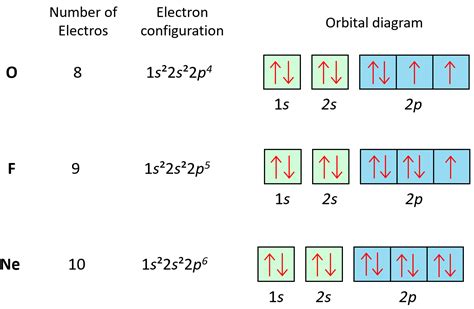 14+ Orbital Box Diagram - MariamElkie