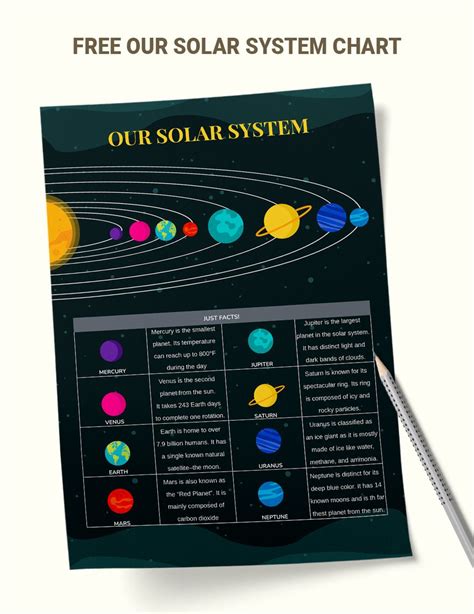 Solar System Chart For Kids in Illustrator, PDF - Download | Template.net