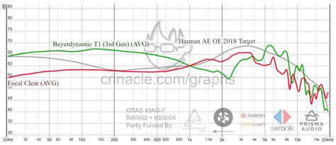 Beyerdynamic T1 Gen Vs Gen Hot Deal | ids-deutschland.de