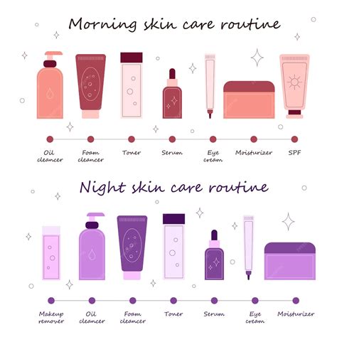 Premium Vector | Skin care routine step by step day and night care of skin steps how to treat ...