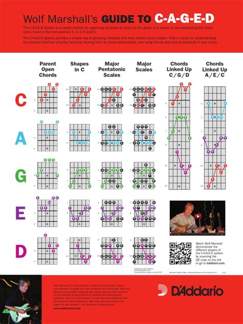 CAGED_System.pdf | Musical Techniques | Music Theory | Free 30-day Trial | Scribd