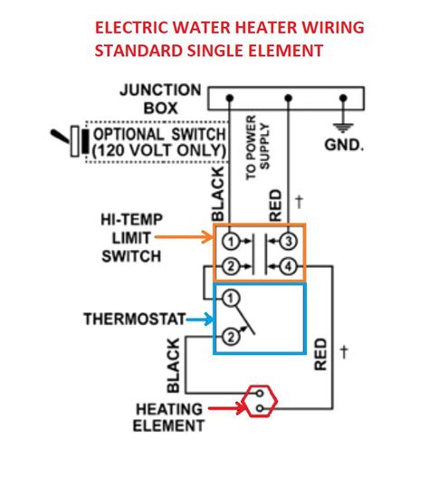 Wiring A Hot Water Heater Thermostat