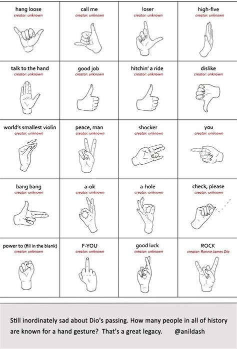 Information Visualization | Katelyn M. Thompson's Blog | Sign language alphabet, Learn sign ...