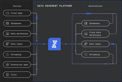 Building a Modern Data Lake with Fivetran and Amazon S3 to Accelerate Data-Driven Success | AWS ...