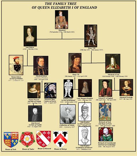 Tudor Family Tree Family Tree Queen Elizabeth Family Tree – NBKomputer