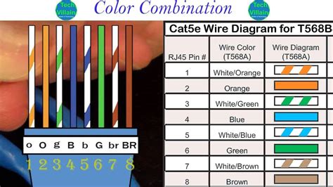 Cat 6 Network Cable Color Code