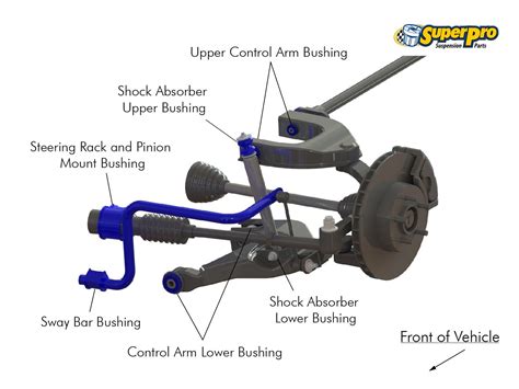 Front Suspension Components Diagram